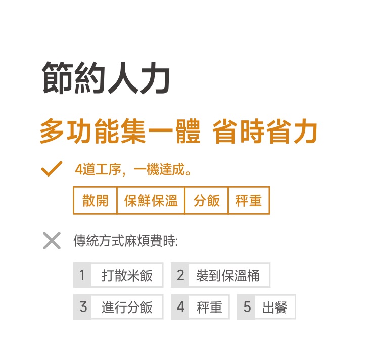 智能盛飯機,元嵩科技,分飯機, 盛飯機,打飯機,智能打飯機,商用打飯機